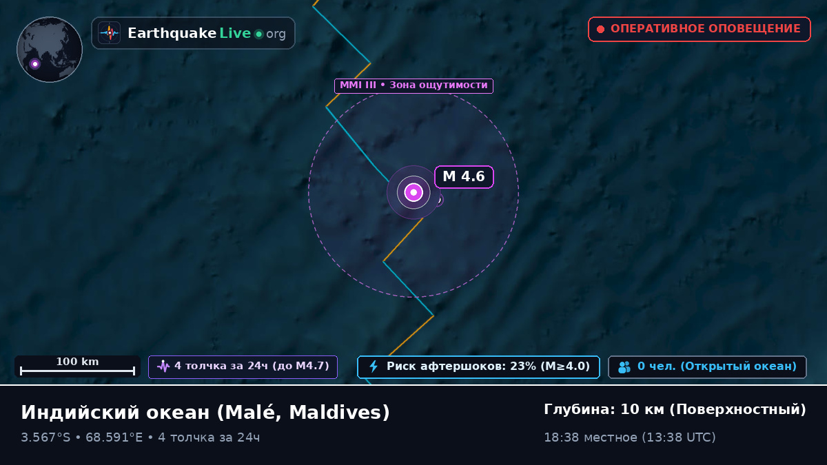 Индийский океан (Maldives)