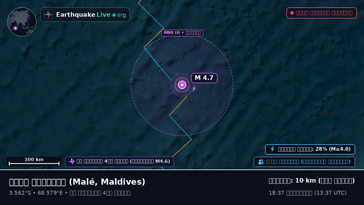 ভারত মহাসাগর (Maldives)