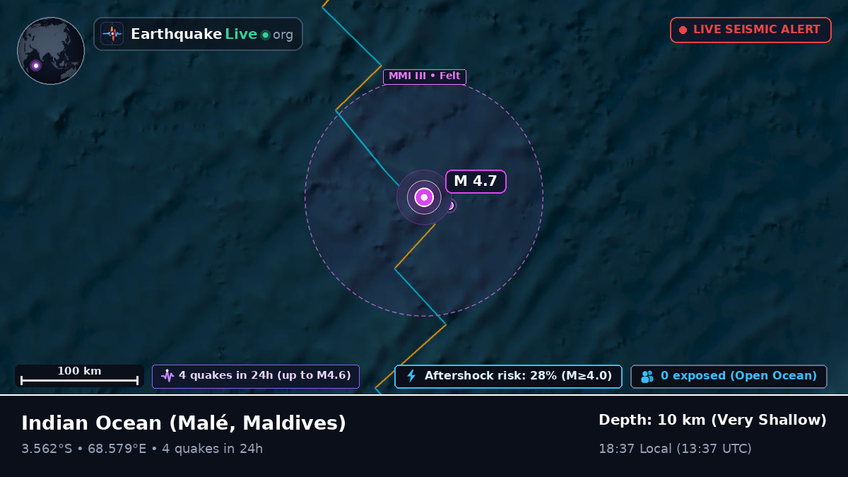 Indian Ocean (Maldives)