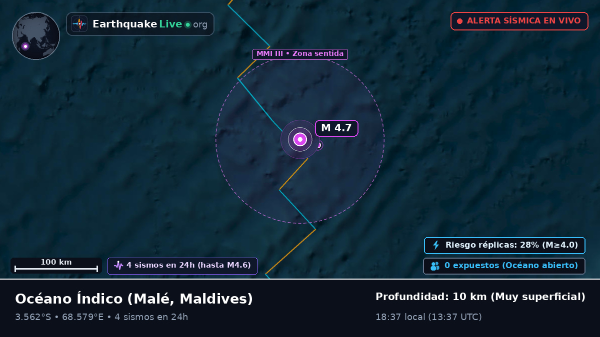 Océano Índico (Maldives)