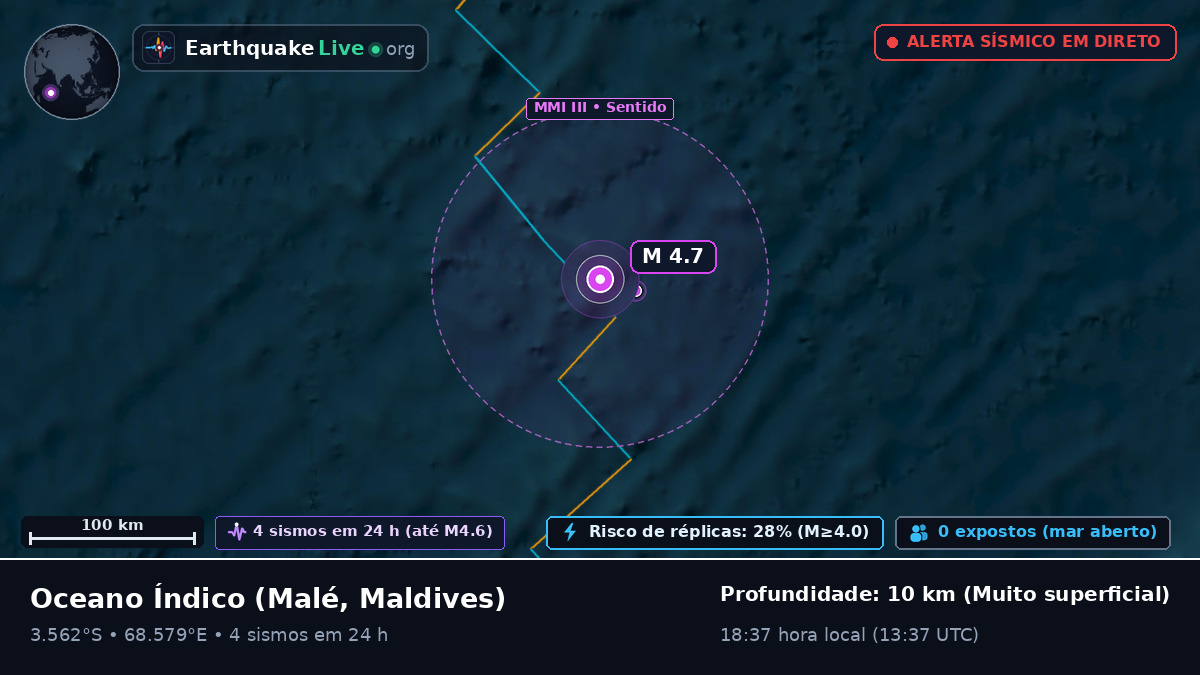 Oceano Índico (Maldives)