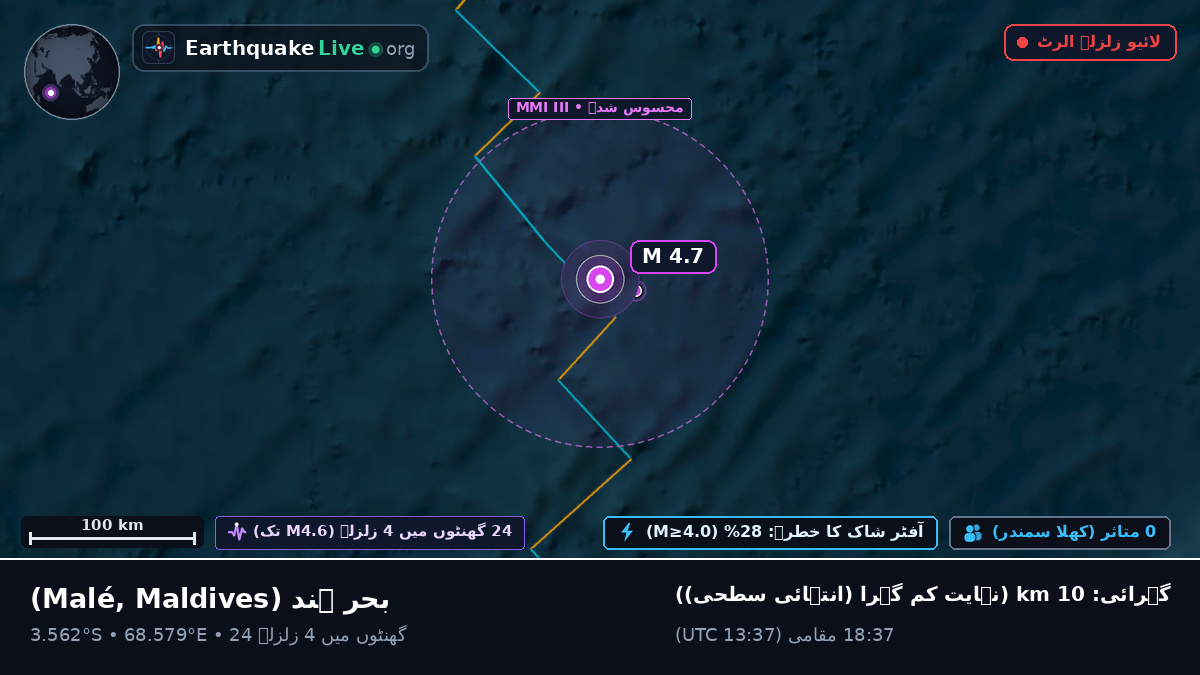 بحر ہند (Maldives)