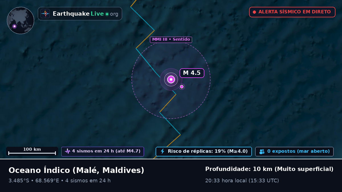 Oceano Índico (Maldives)