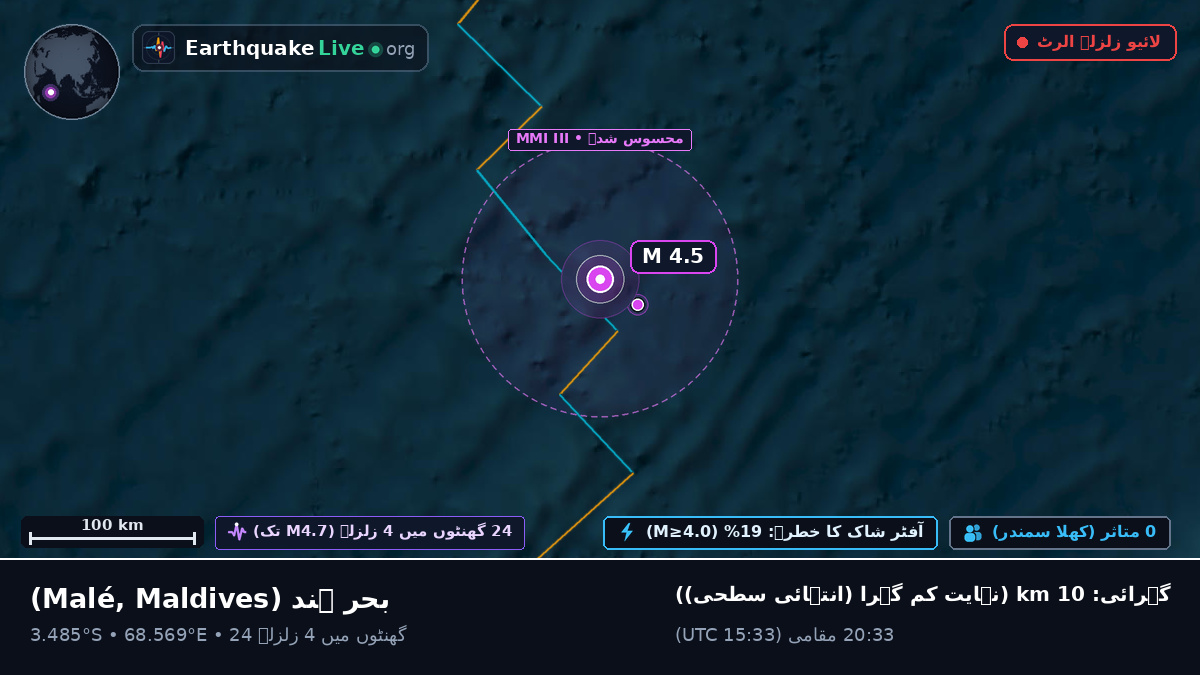 بحر ہند (Maldives)