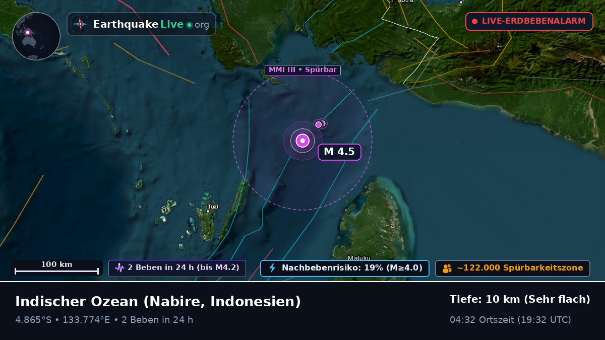 Indischer Ozean (Indonesien)