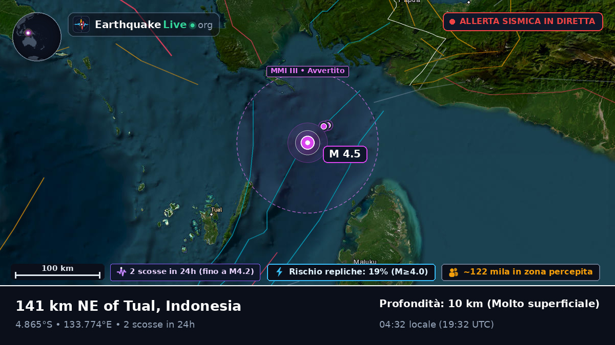 Oceano Indiano (Indonesia)