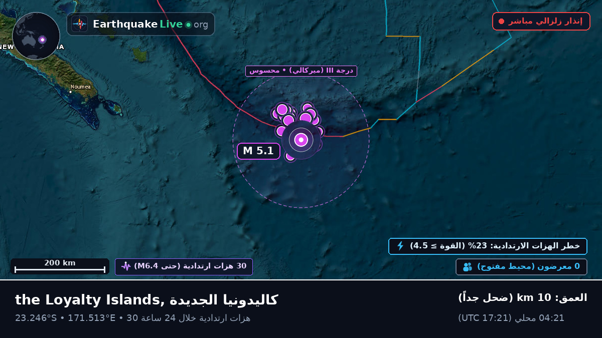 جنوب المحيط الهادئ (كاليدونيا الجديدة)