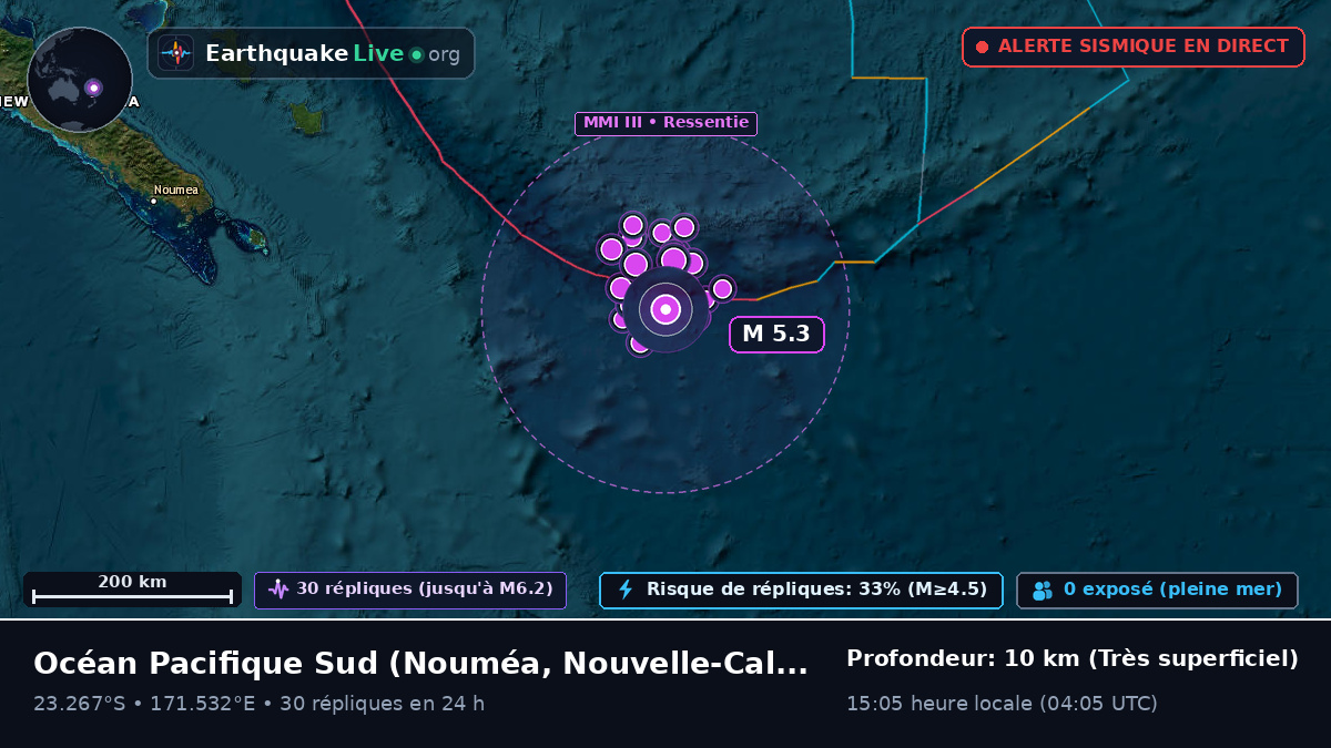 Océan Pacifique Sud (Nouvelle-Calédonie)