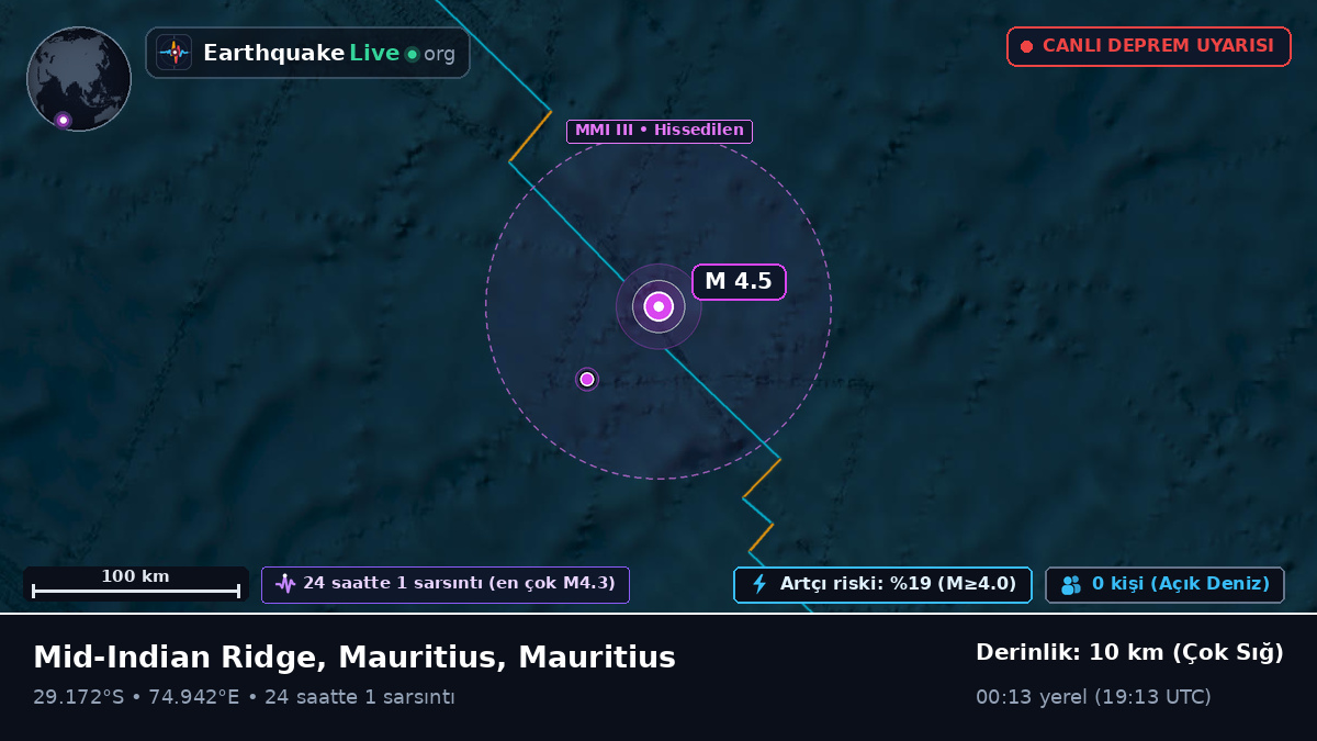 Hint Okyanusu (Mauritius)