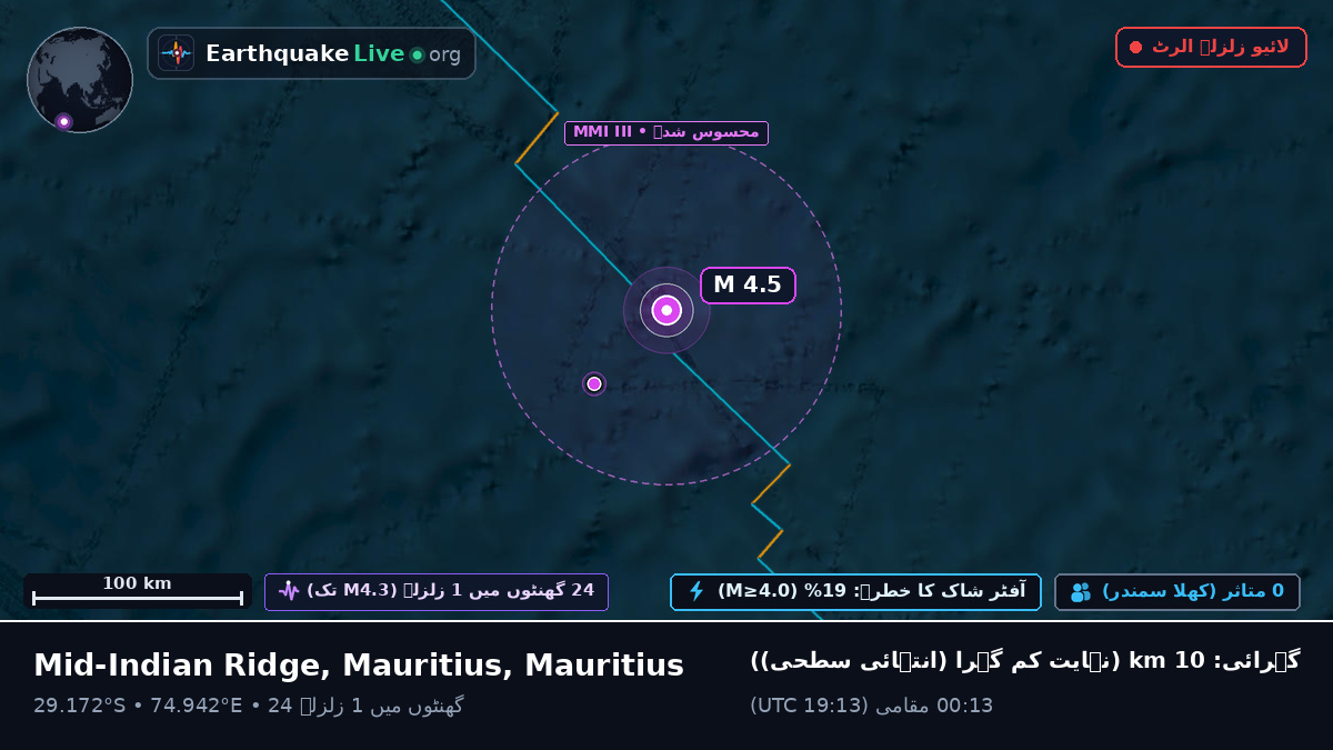 بحر ہند (Mauritius)