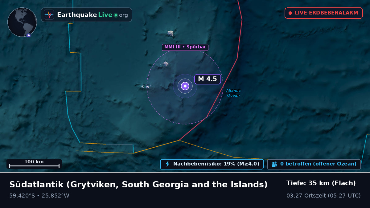 Südatlantik (South Georgia and the Islands)