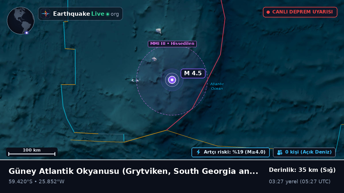 Güney Atlantik Okyanusu (South Georgia and the Islands)