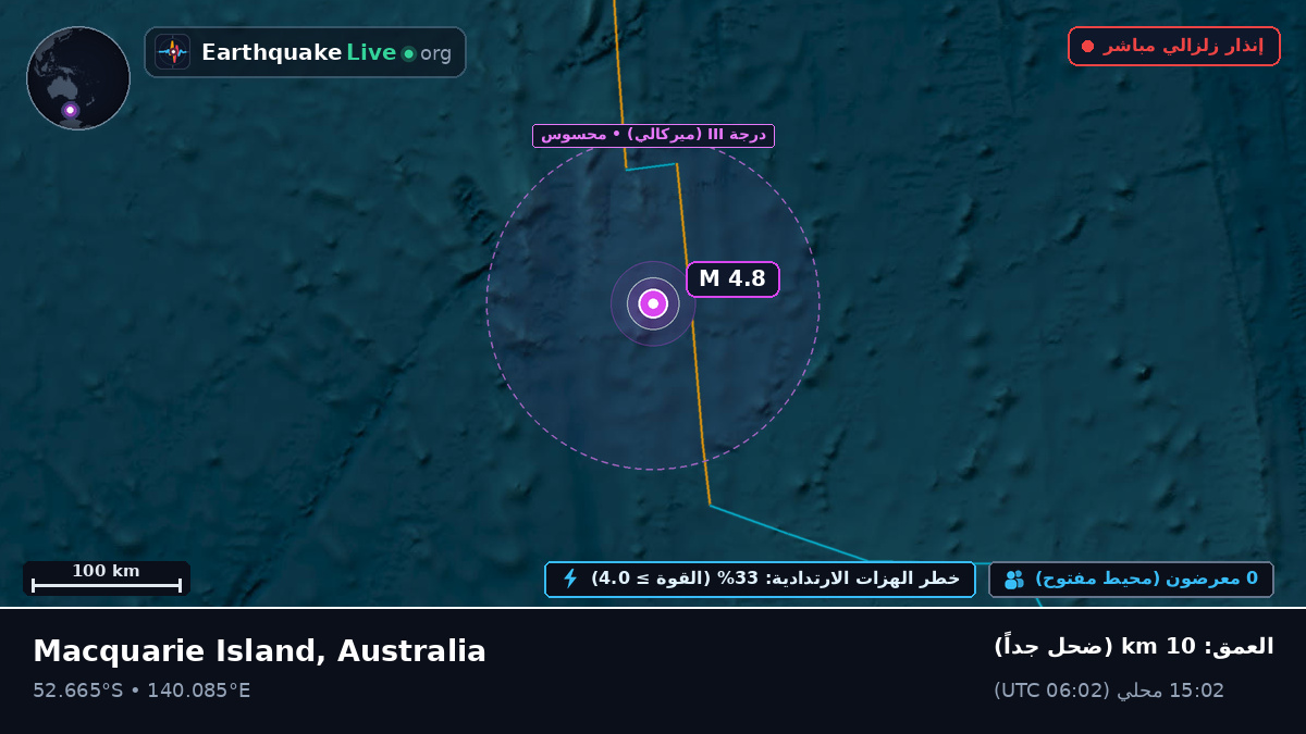 المحيط الهندي (Australia)