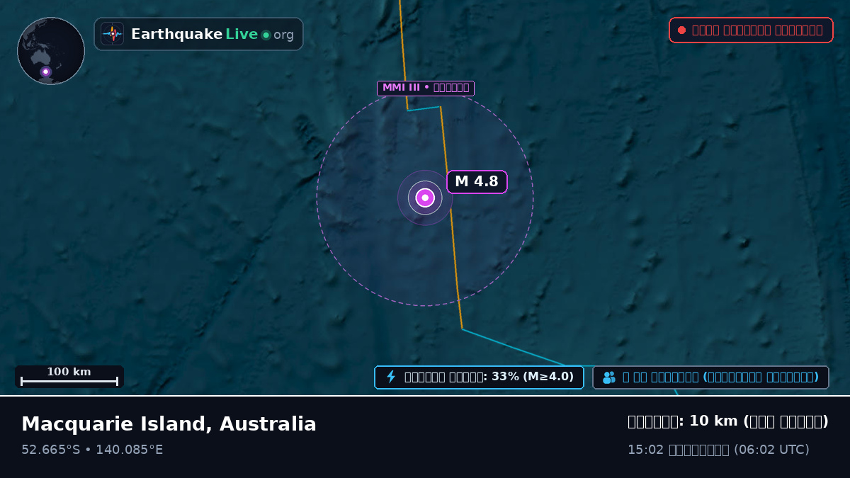 ভারত মহাসাগর (Australia)