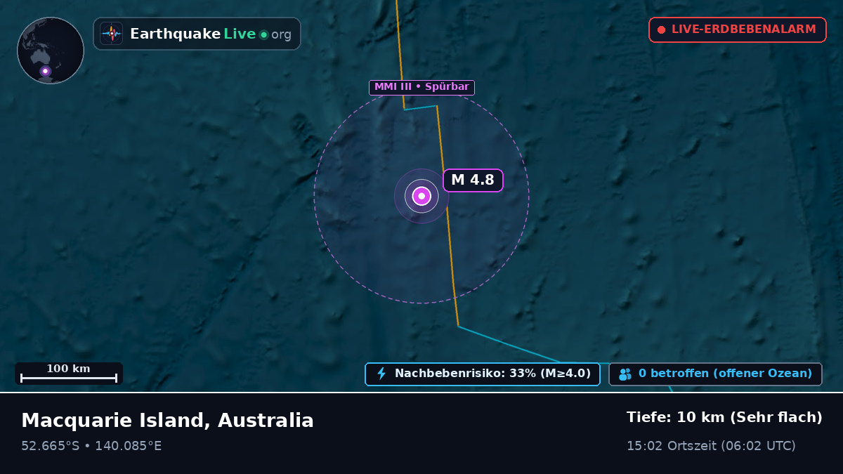 Indischer Ozean (Australia)
