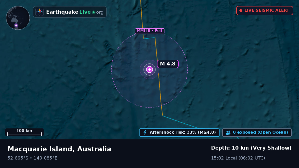 Indian Ocean (Australia)