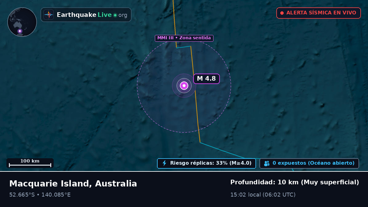 Océano Índico (Australia)