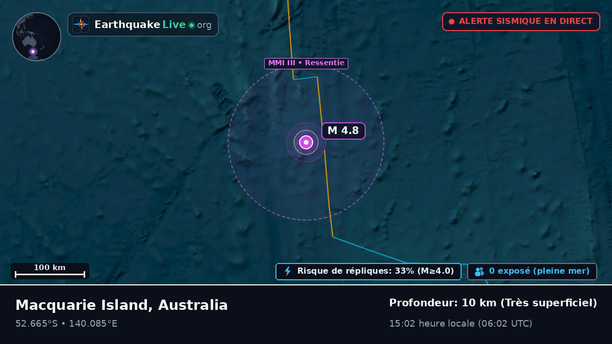 Océan Indien (Australia)