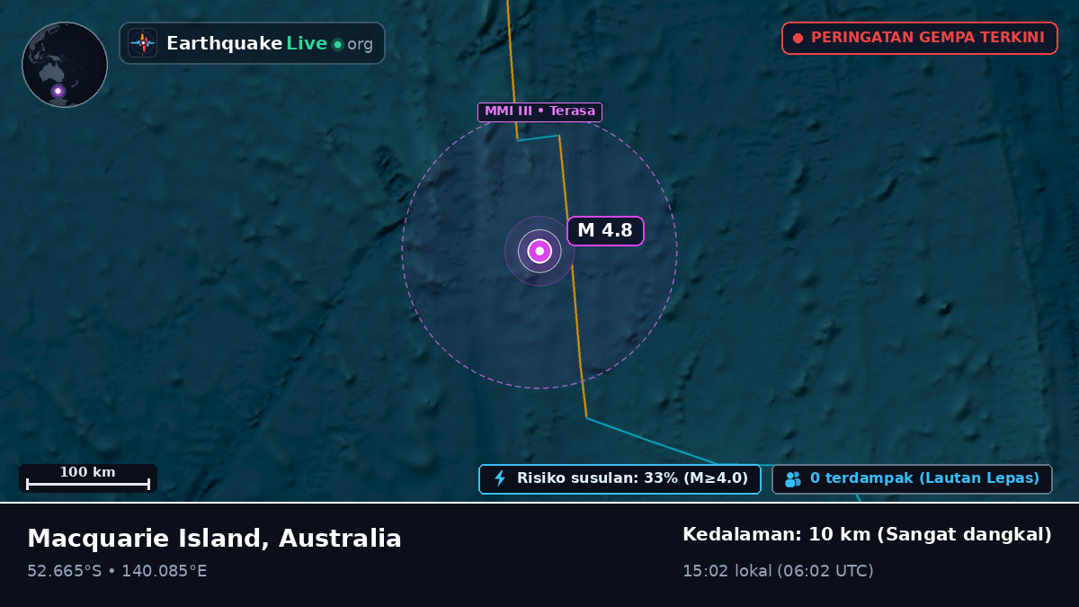 Samudra Hindia (Australia)