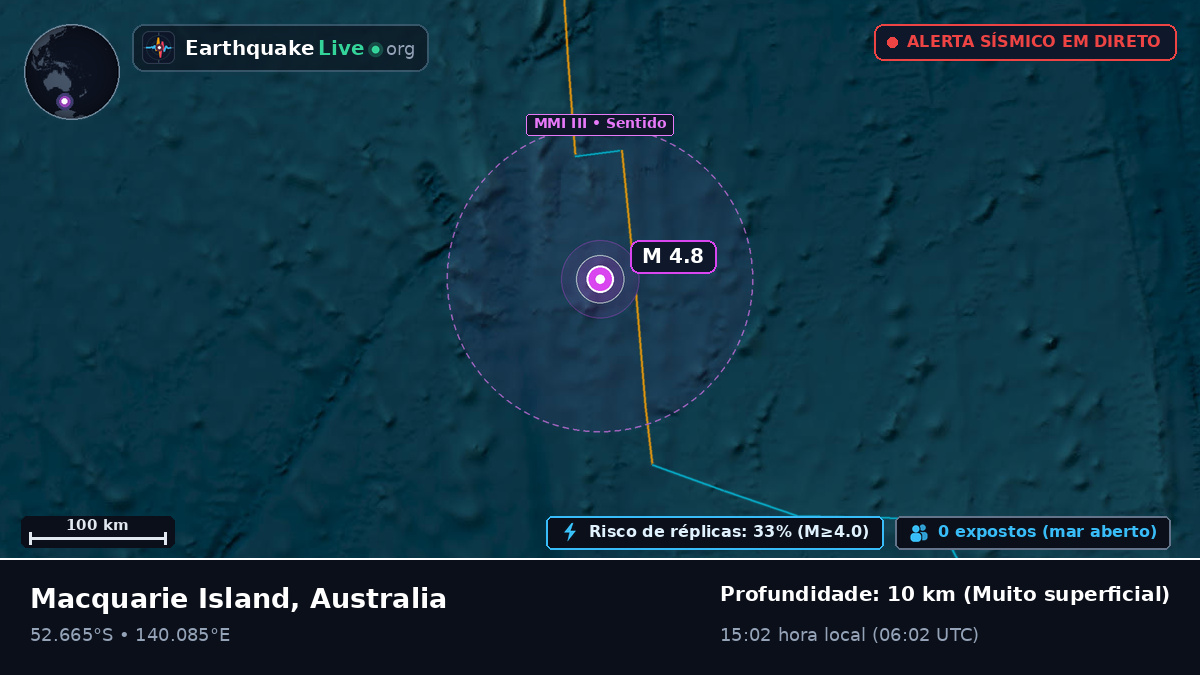 Oceano Índico (Australia)