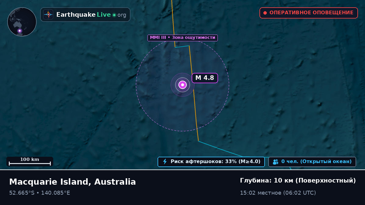 Индийский океан (Australia)