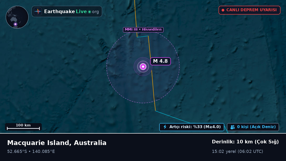 Hint Okyanusu (Australia)