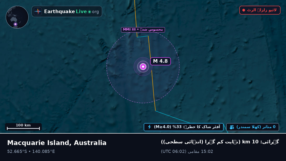 بحر ہند (Australia)