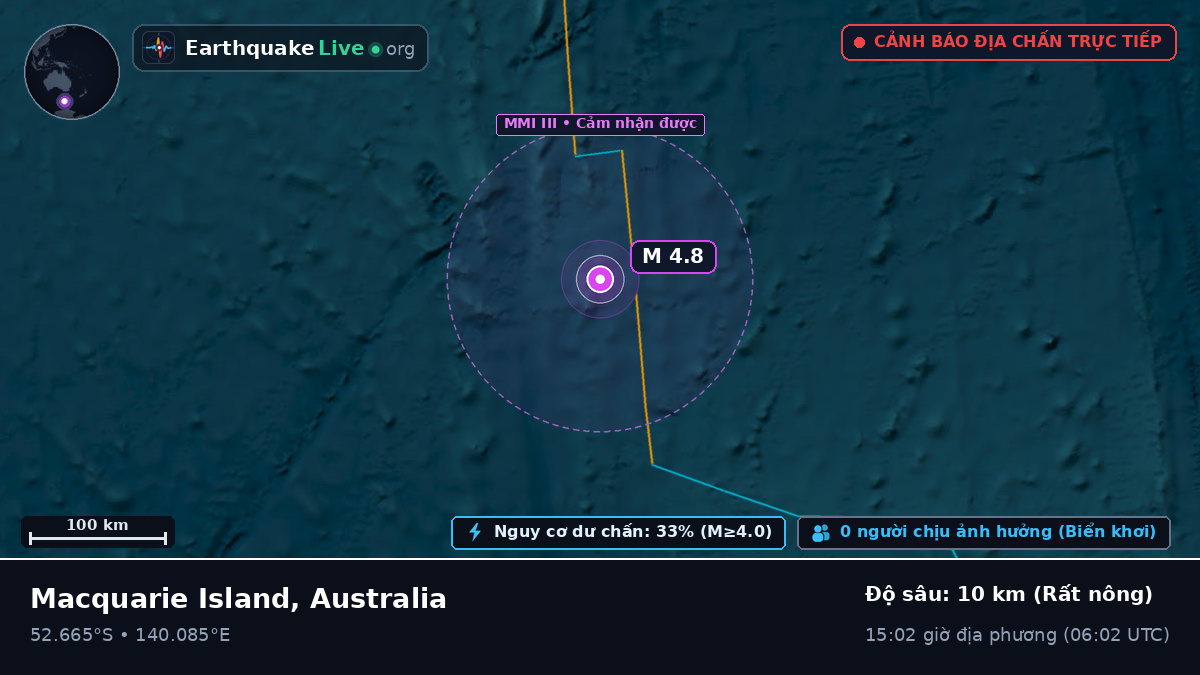Ấn Độ Dương (Australia)