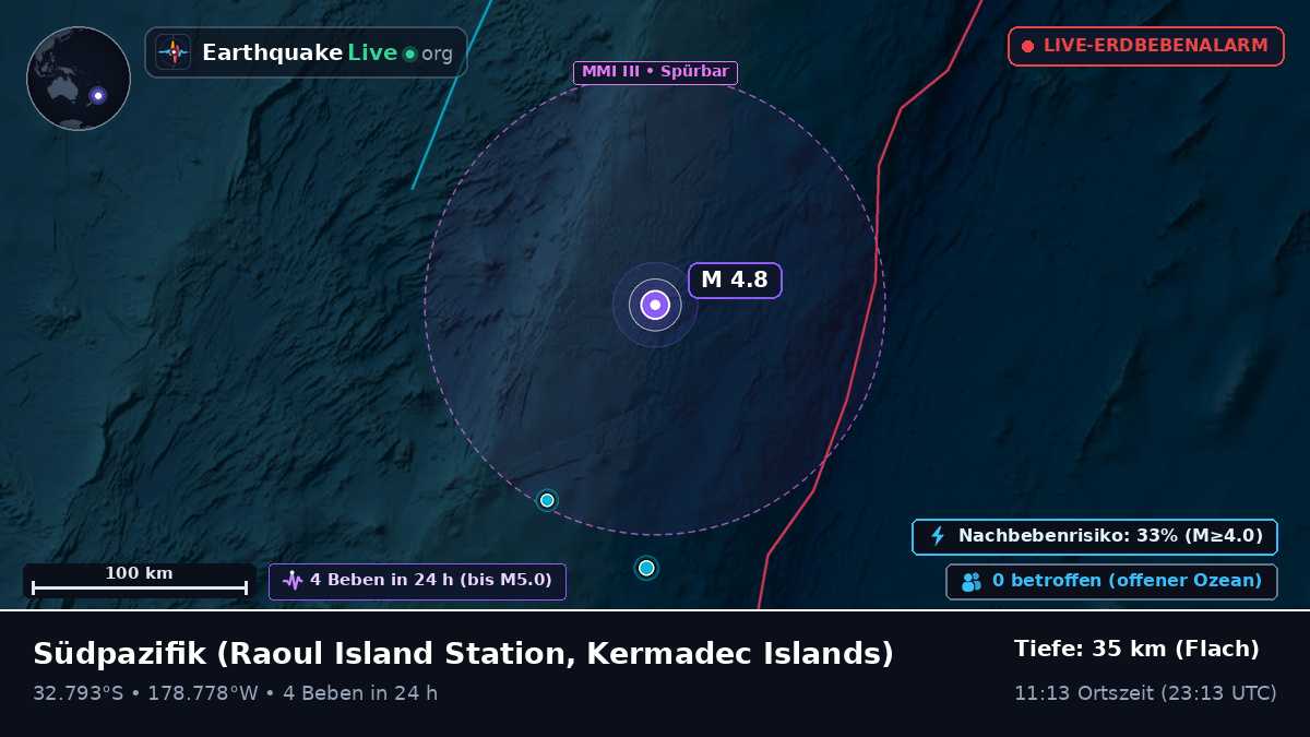 Südpazifik (Kermadec Islands)