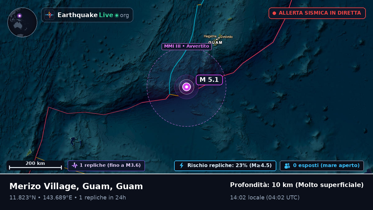 Mare delle Filippine (Guam)