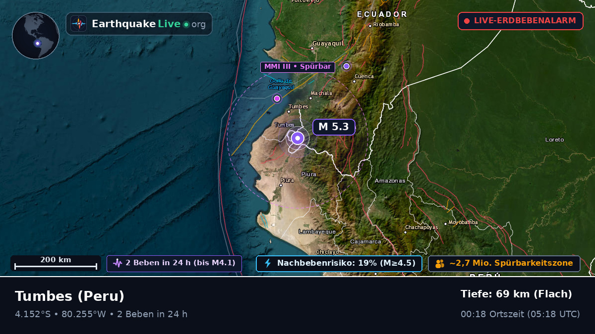 Tumbes, Peru