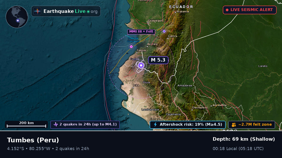 Tumbes, Peru
