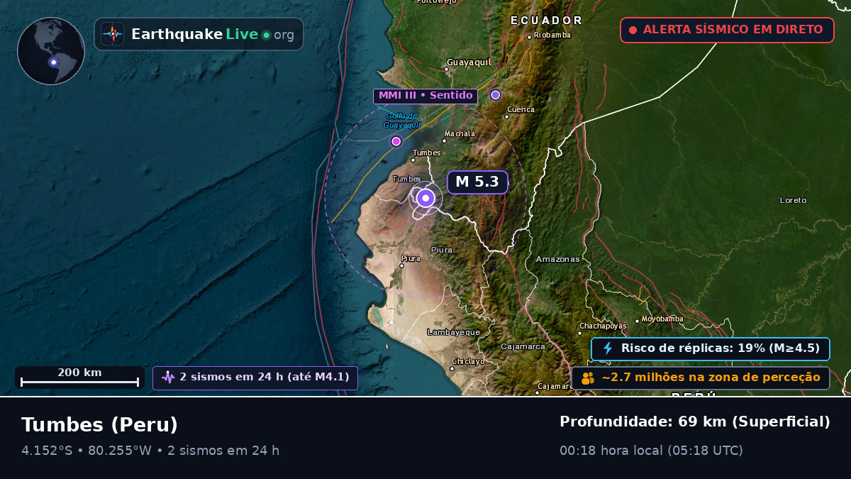 Tumbes, Peru