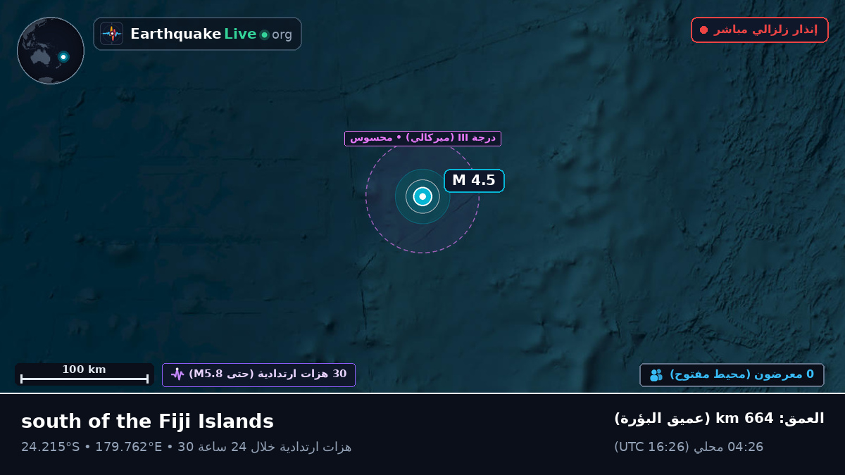 جنوب المحيط الهادئ (Kermadec Islands)