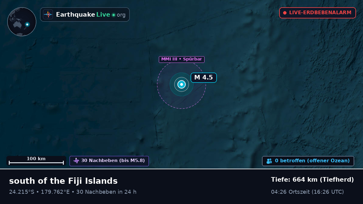 Südpazifik (Kermadec Islands)