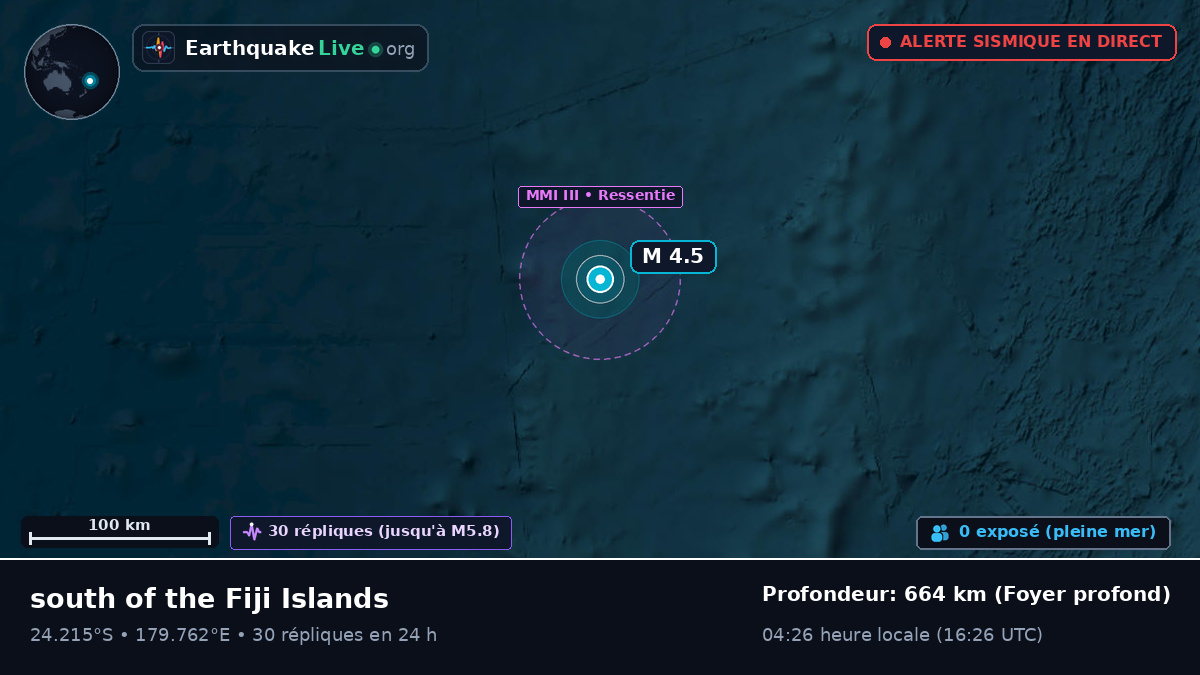 Océan Pacifique Sud (Kermadec Islands)