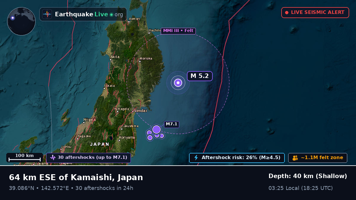Off the coast of Sendai, Japan
