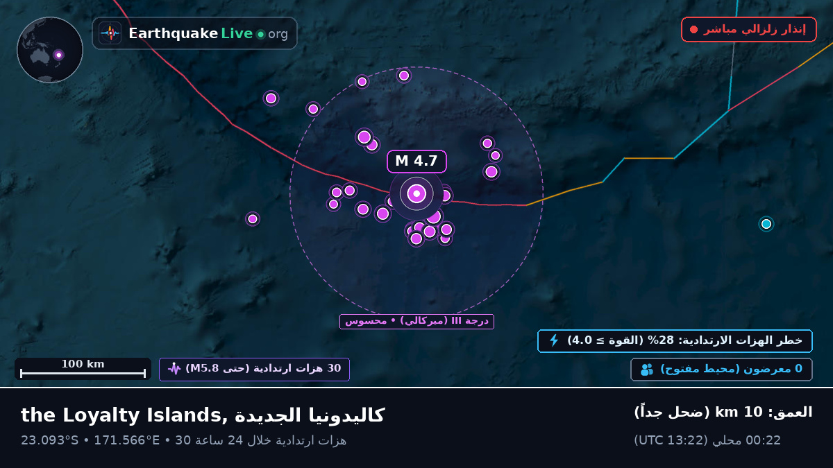 جنوب المحيط الهادئ (كاليدونيا الجديدة)