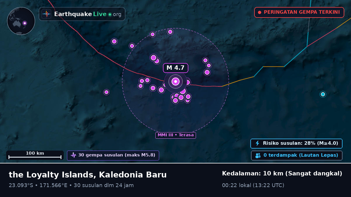 Samudra Pasifik Selatan (Kaledonia Baru)