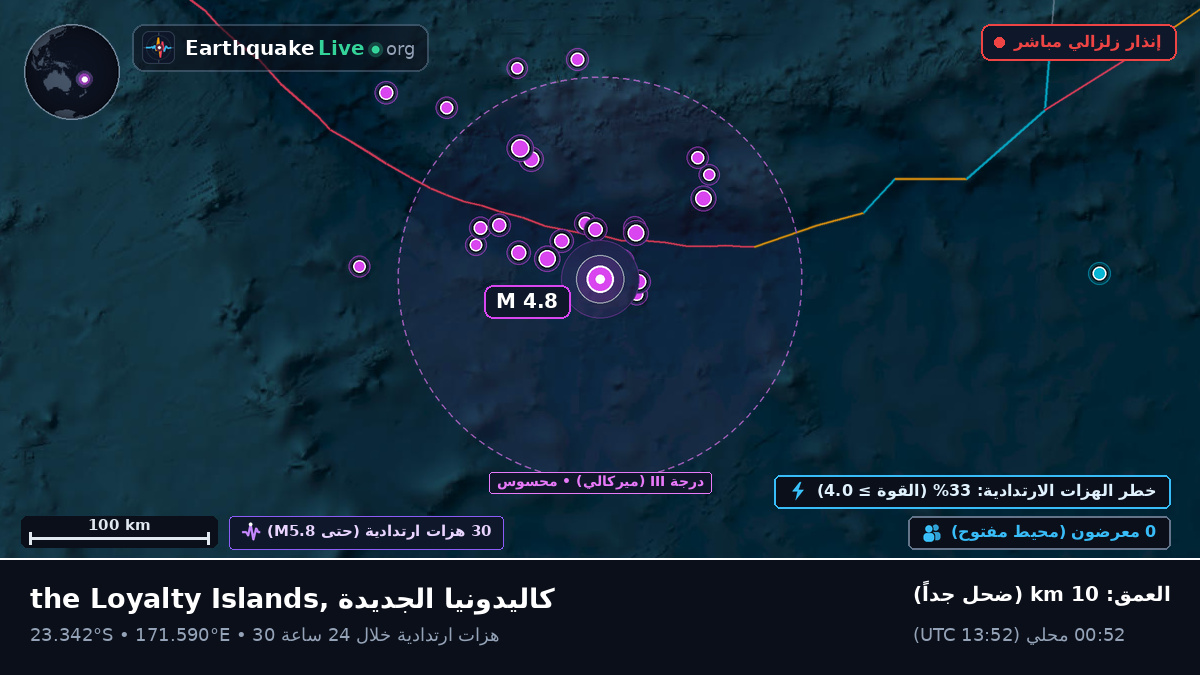 جنوب المحيط الهادئ (كاليدونيا الجديدة)