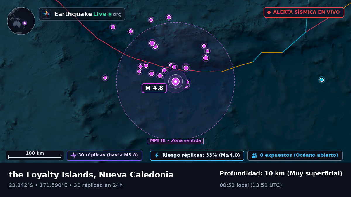 Océano Pacífico Sur (Nueva Caledonia)