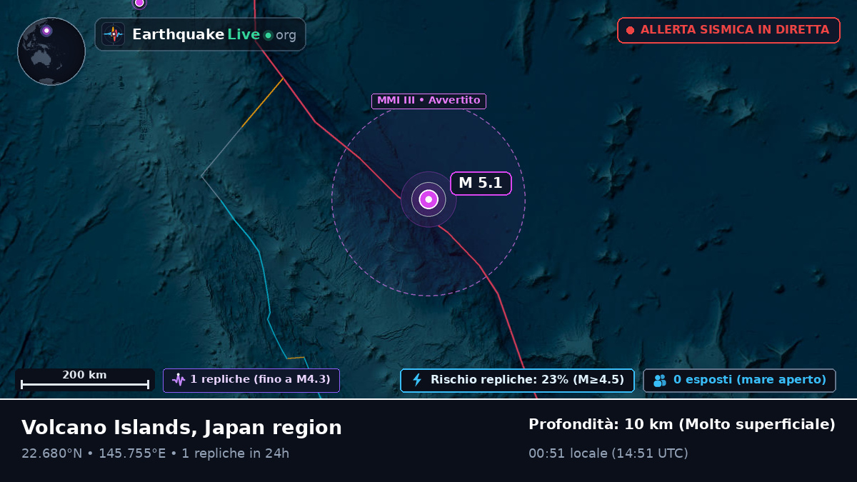 Oceano Pacifico settentrionale (Northern Mariana Islands)