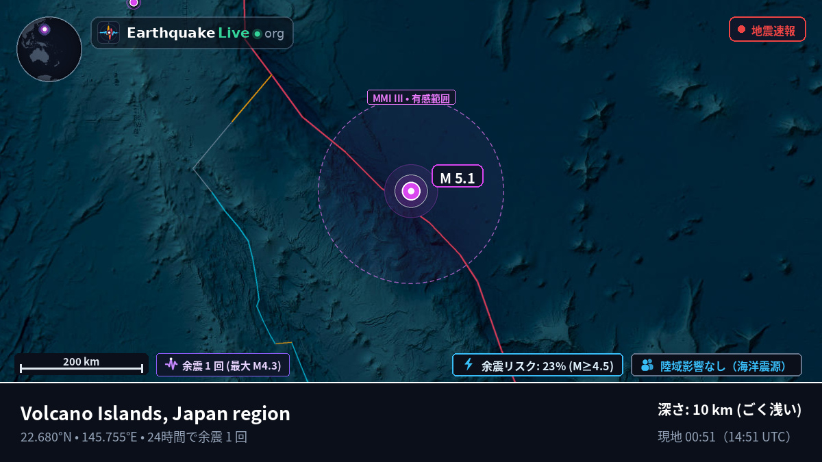 北太平洋 (Northern Mariana Islands)