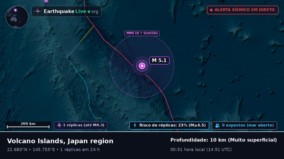 Oceano Pacífico Norte (Northern Mariana Islands)