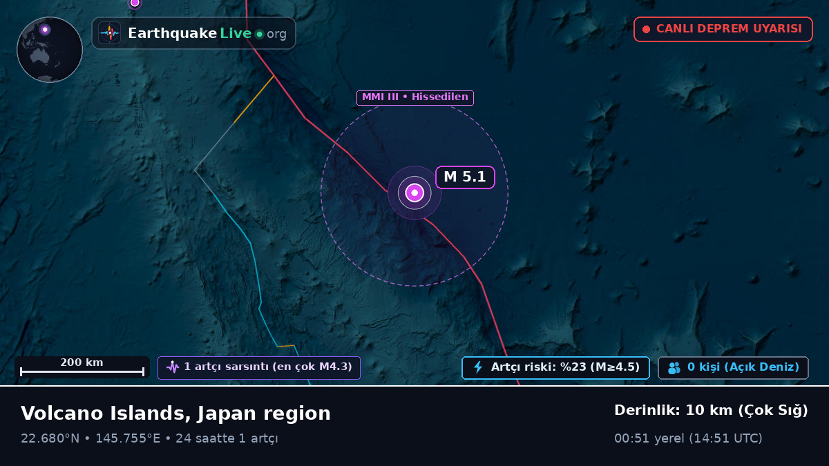 Kuzey Pasifik Okyanusu (Northern Mariana Islands)