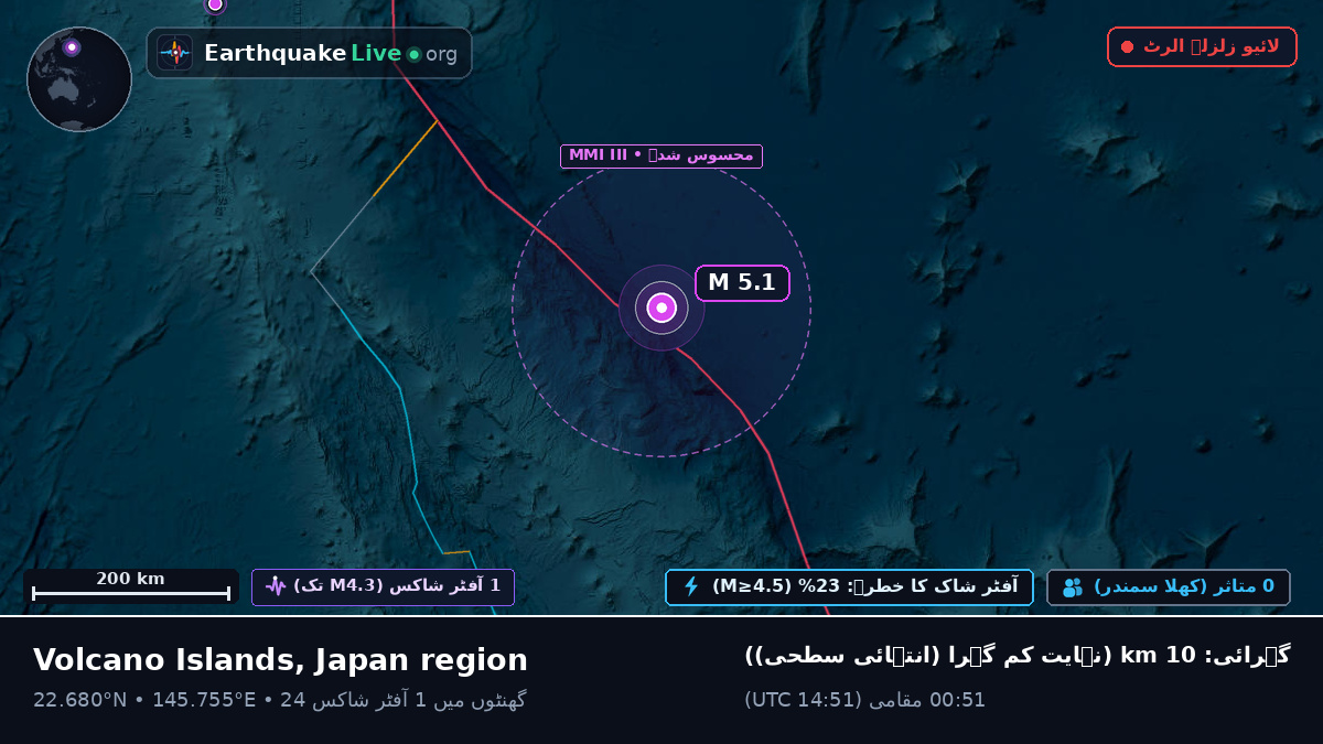 شمالی بحر الکاہل (Northern Mariana Islands)