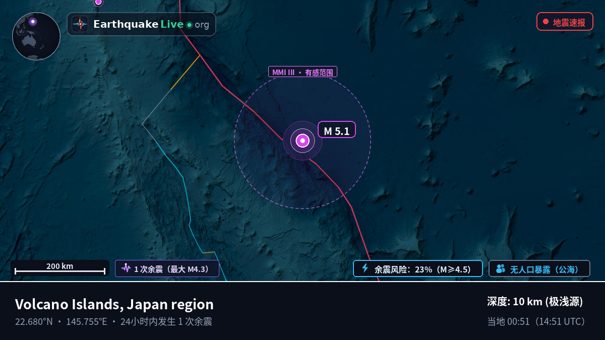 北太平洋 (Northern Mariana Islands)