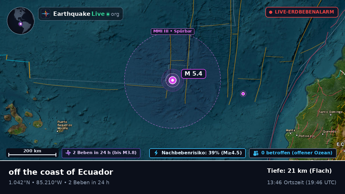 Nordatlantik (Ecuador)