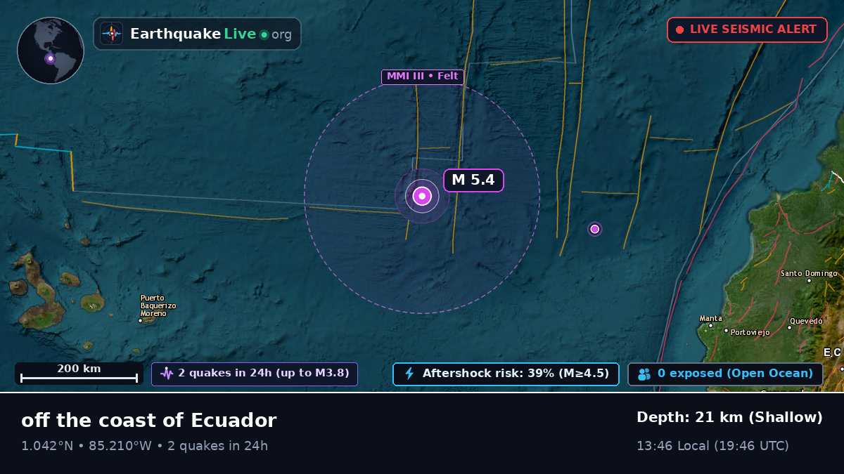 North Atlantic Ocean (Ecuador)