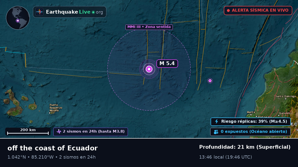 Océano Atlántico Norte (Ecuador)